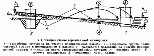 Разграничение вертикальной планировки.jpg